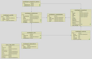 Entity Model Relationship Radar Parliamentary