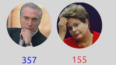 Data Science para previsão da votação do Impeachment featured image