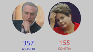 Resultado Votacao Impeachment Arte