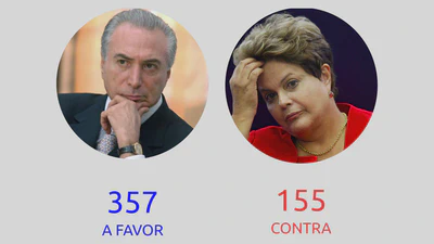 Data Science para previsão da votação do Impeachment featured image